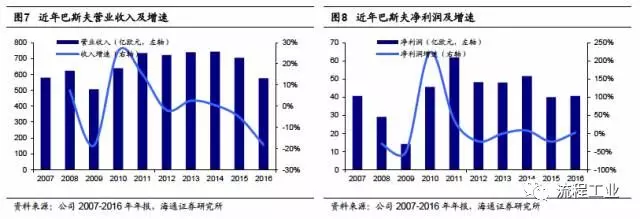 化工行業(yè)動(dòng)態(tài)資訊