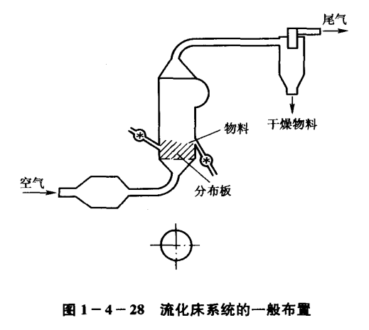 熒光增白劑沸騰流化造粒干燥