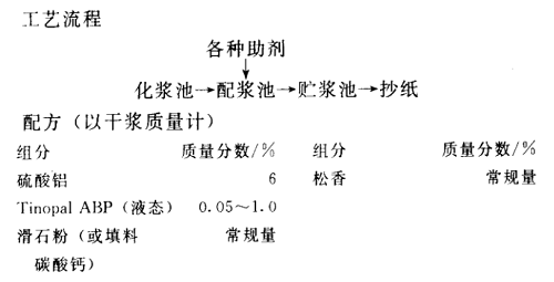 流程