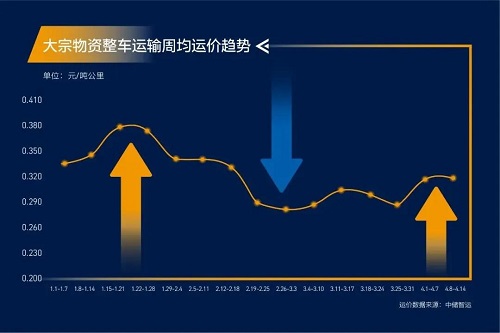 緊急通知！全國高速開啟“收費(fèi)模式”！化工品將全面漲價！